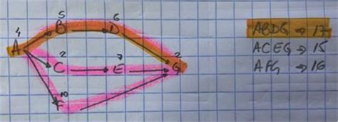 Um Projeto Pode Ser Descrito Pela Seguinte Tabela Qual O Caminho