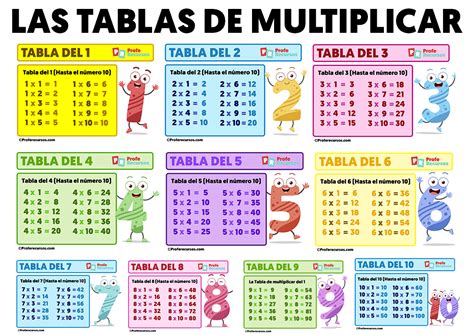 Las tablas de multiplicar Las Tablas de Multiplicar para niños Hot