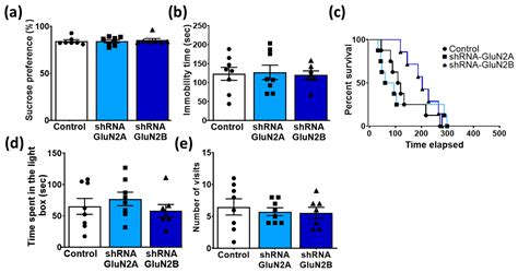 Biomedicines Free Full Text Increasing Adiponectin Signaling By Sub