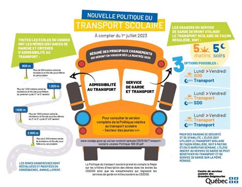 Politique Relative Au Transport Scolaire Secteur Des Jeunes CSSDGS