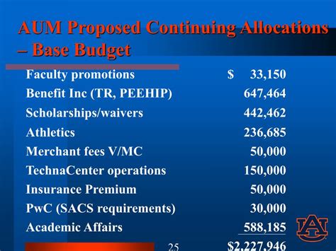 Ppt Auburn University Fy09 Budget Development And Proposed Tuition