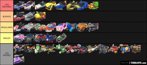 Mario Kart 8 Deluxe Bodies Tier List Tier List Maker