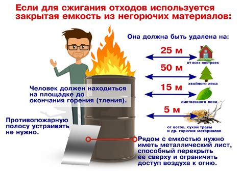 Сжигание мусора на даче в 2020 году законно и без штрафных санкций для ...