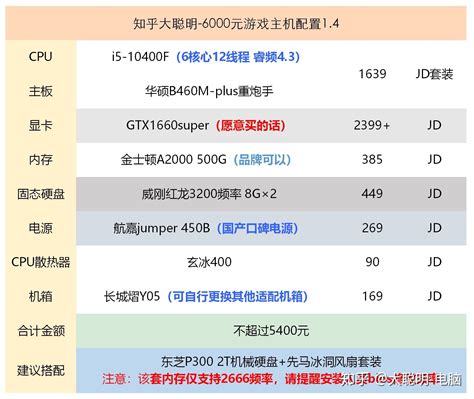 2021年台式电脑配置推荐聪明版总目录（121更新） 知乎