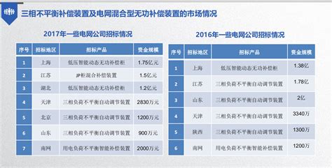 低压配电网三相负载不平衡解决方案 迈科技技术库