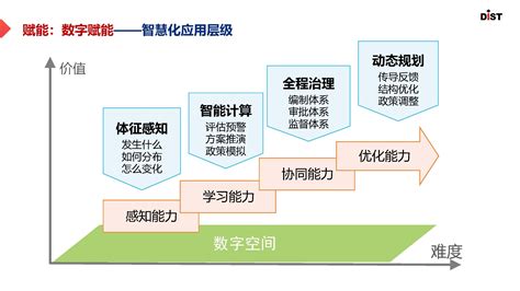 产业园区数字化转型数字化产业园区建设制造业数字化转型大山谷图库