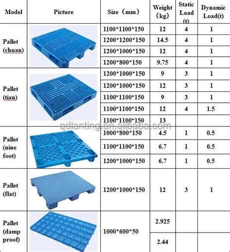 Standard Pallet Size Plastic Pallets With Sides Buy Standard Pallet