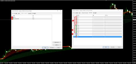 【gmmaをチャートに表示しよう！】mt4への導入方法とスマホアプリでも使える自作方法を紹介！