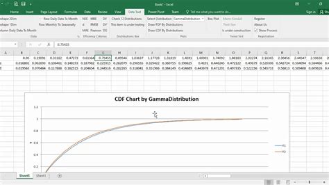 Draw Cdf Cumulative Distribution Function Graph By Gamma Distribution