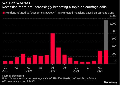 Lisa Abramowicz on Twitter: "Despite delivering better-than-feared earnings, corporate ...