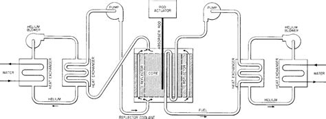 The Aircraft Reactor Experiment at Oak Ridge National Laboratory -- ANS ...