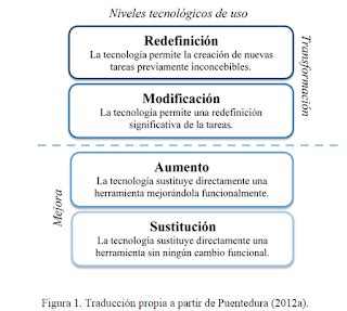 Integraci N De La Tecnolog As De La Informaci N Y Comunicaci N En La