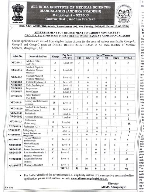 All India Institute Of Medical Science Mangalagiri Ap Pdf Theory Of