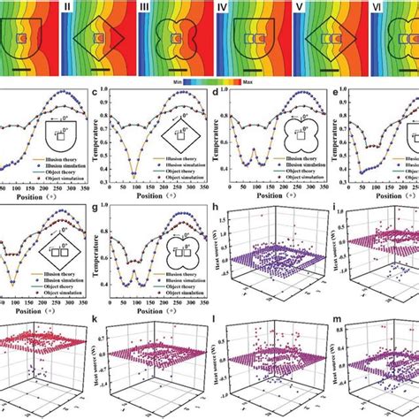 Realization Of Dynamic Outofplane Thermal Cloaking And Illusion