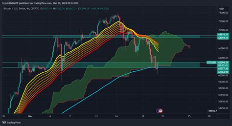 Crypto Btcusd Chart Image By Cryptomafiavip Tradingview