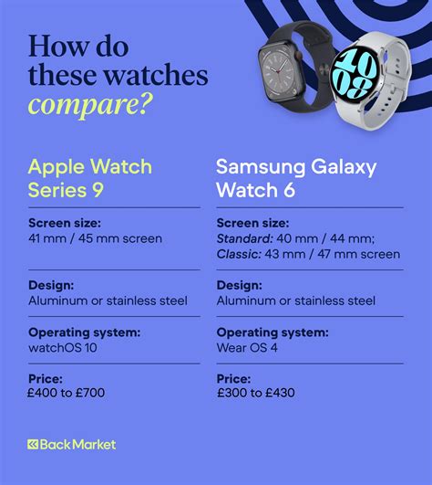 Apple Watch Series Vs Samsung Galaxy Watch How Do They Stack Up