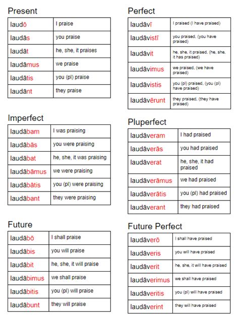 Cycle 2 Latin Verbs Classical But Relevant Teaching Latin Latin Language Learning Latin