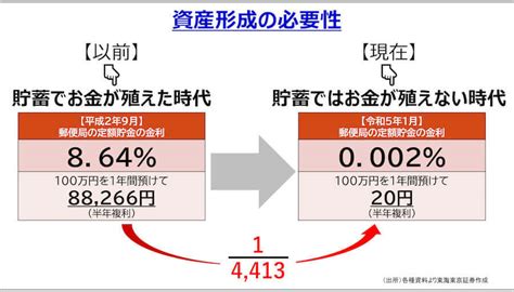 お金のプロによる特別レッスン・時間を味方につけて大切なお金を増やす、資産形成のススメ ～ Lifestyle│moment News