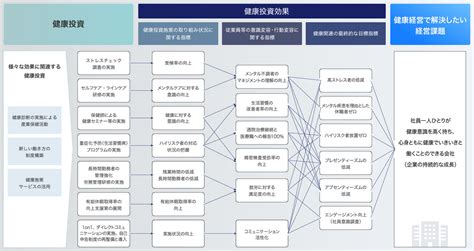 健康経営への取り組み｜会社案内｜株式会社ソフトコム