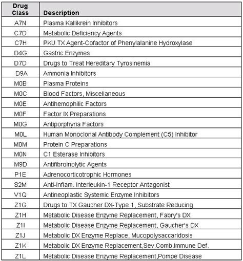 Bcbs Michigan Prior Authorization List Emyle Isidora