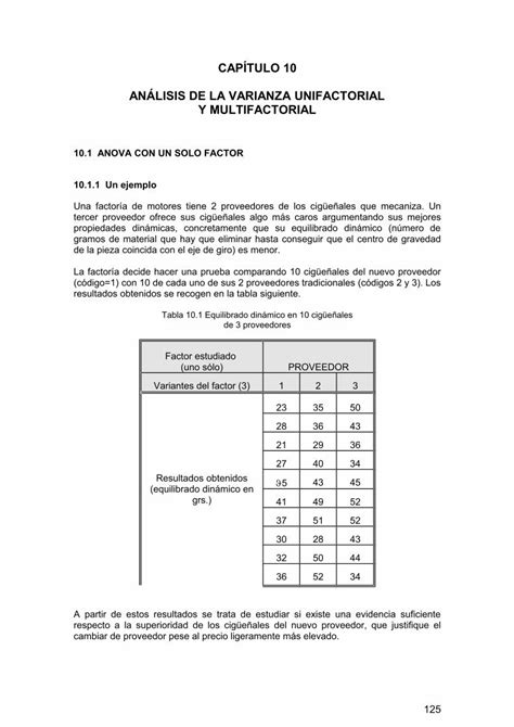 PDF CAPÍTULO 10 ANÁLISIS DE LA VARIANZA UNIFACTORIAL Y DOKUMEN TIPS