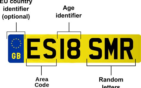 Number Plates Uk Dvla at Rolando Ray blog