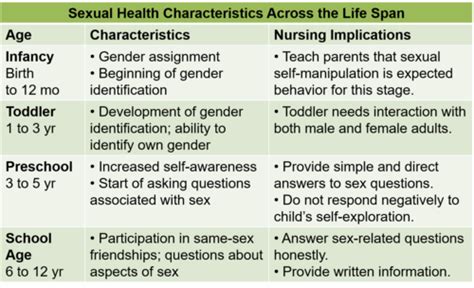 Sexuality Flashcards Quizlet