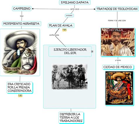 Secundaria Itzcoatl Mapas Conceptuales De La Revoluci N Mexicana