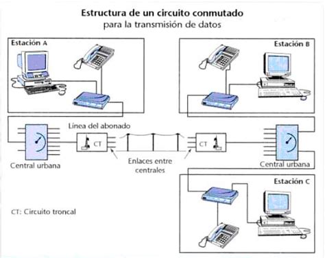 Tipos De Conexión A Internet Los Diferentes Tipos Explicación De Las Mismas