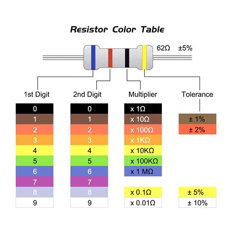 10k Ohm Resistor Colors