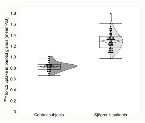 Jcm Free Full Text Imaging Activated T Lymphocytes In The Salivary