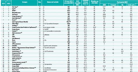 Les Premiers Courtiers Fran Ais En La Tribune De L Assurance