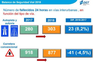 Balance Accidentalidad Vial Cppm