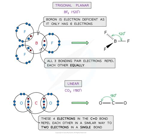 The Shapes Of Simple Molecules Ions 2 5 1 OCR A Level Chemistry