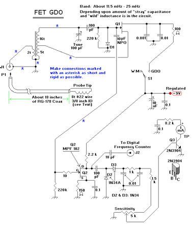 Field Effect Transistor FET Gate Dip Oscillator GDO Circuit