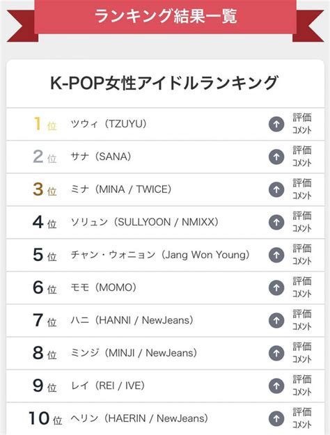 No Blackpink Top 10 Most Famous Female K Pop Idols In Japan In 2024