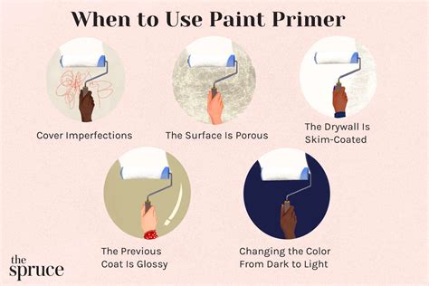 Priming Paint