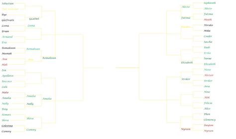 Tournament Of Discord Bracket By The Angelic Bard On Deviantart