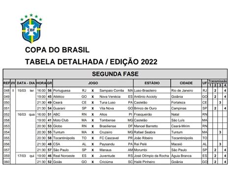 Tabela De Jogos Da Copa Do Brasil Copa Do Brasil 2024