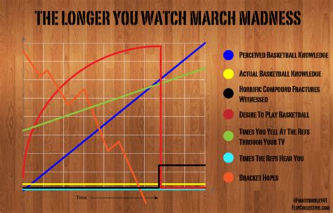 34 March Madness Memes To Share When Your Bracket Is Busted Funny Gallery Ebaum S World