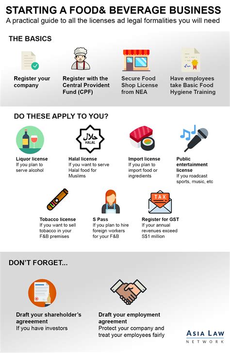 Starting a restaurant or food & beverage (F&B) business in Singapore