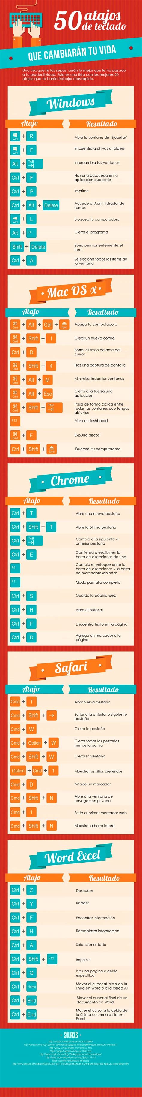 Atajos De Teclado Esenciales Infografia Atajos De Teclado Consejos