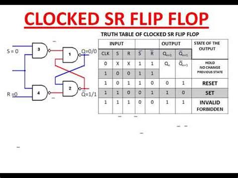 Truth Table Of Sr Flip Flop Using Nand Gate | Brokeasshome.com