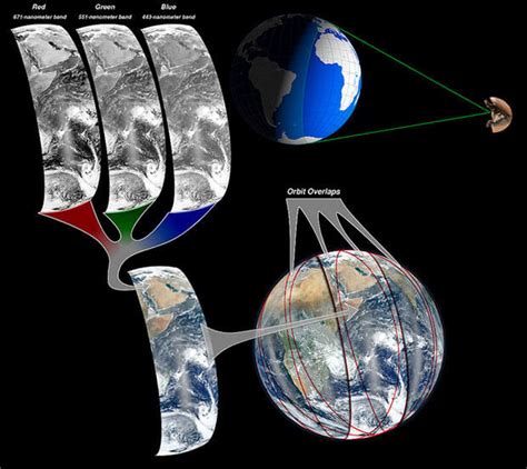 How NASA Creates Those Beautiful Blue Marble Photos of Earth