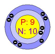 Fluorine-F atom structure