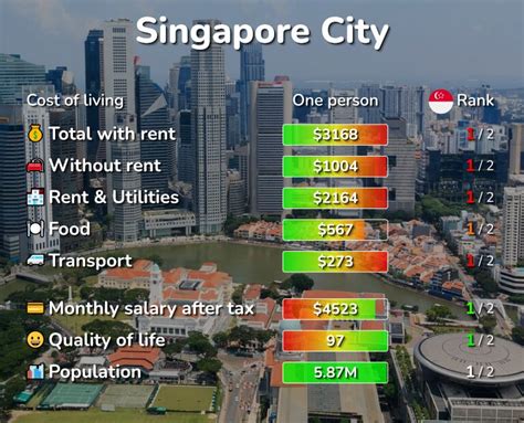 Singapore Cost Of Living 2024 Per Month Tate Norina