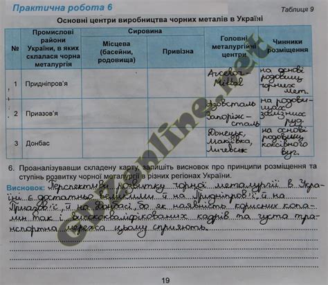 ГДЗ Географія 9 клас Кобернік Зошит практикум
