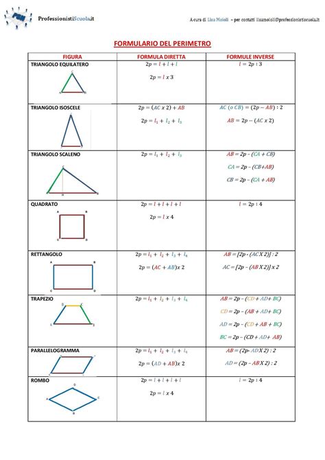 Perimetri E Aree Tabelle Formule Artofit