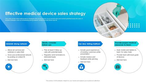 Effective Medical Device Sales Strategy Ppt Presentation