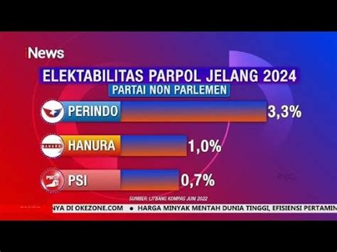 Survei Litbang Kompas Elektabilitas Partai Perindo Naik Jelang Pemilu